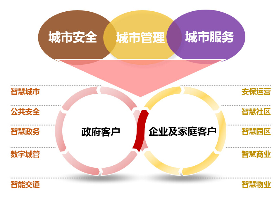 long8-唯一官方网站
